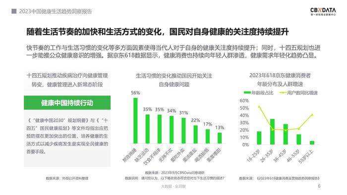 九D亚健康_亚健康的英文_亚健康的定义