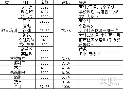 图源：19楼